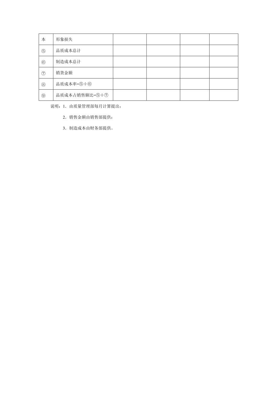 2020年(成本管理）月份成本分析表__第2页