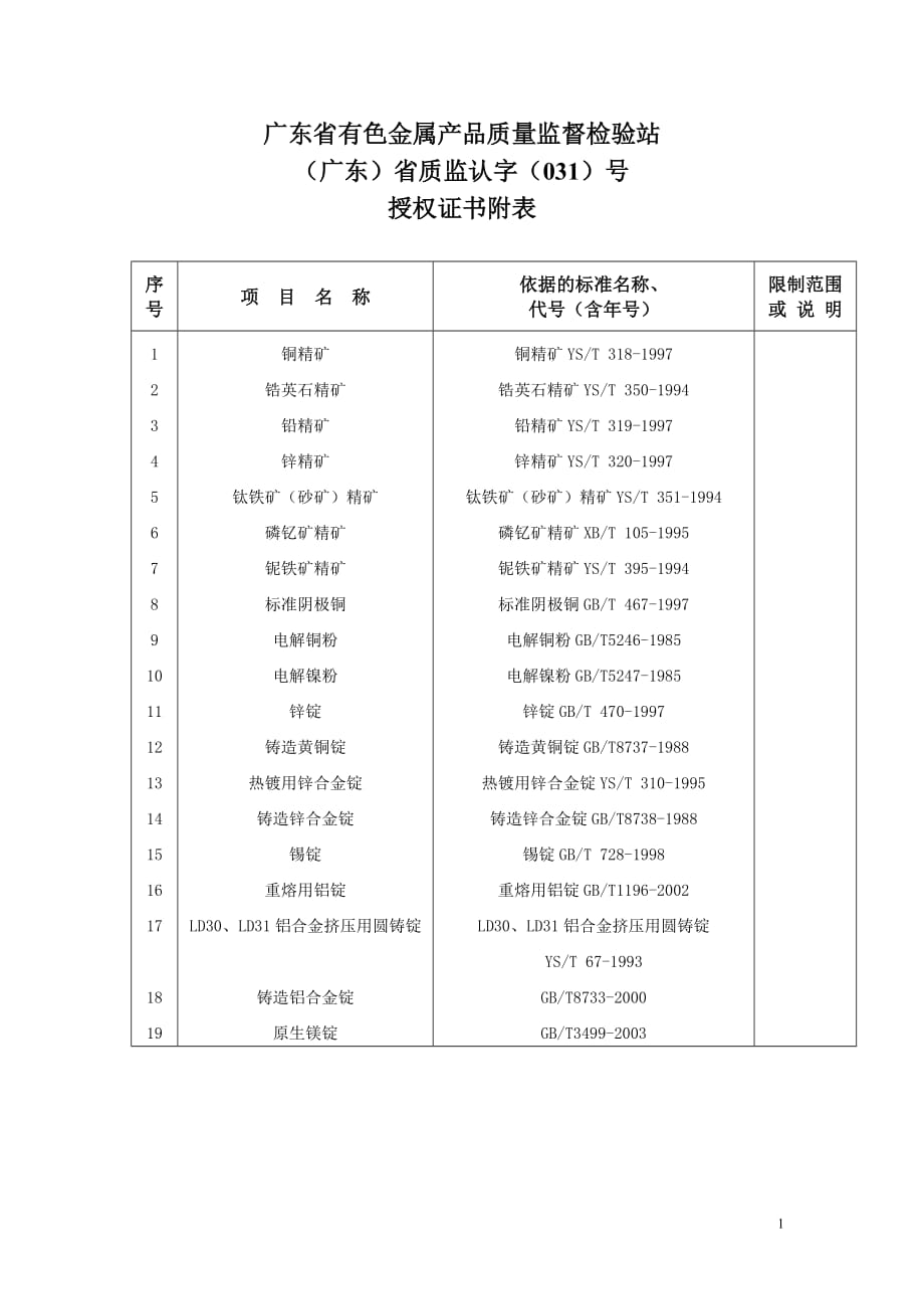 2020年(产品管理）广东省有色金属产品质量监督检验站__第1页