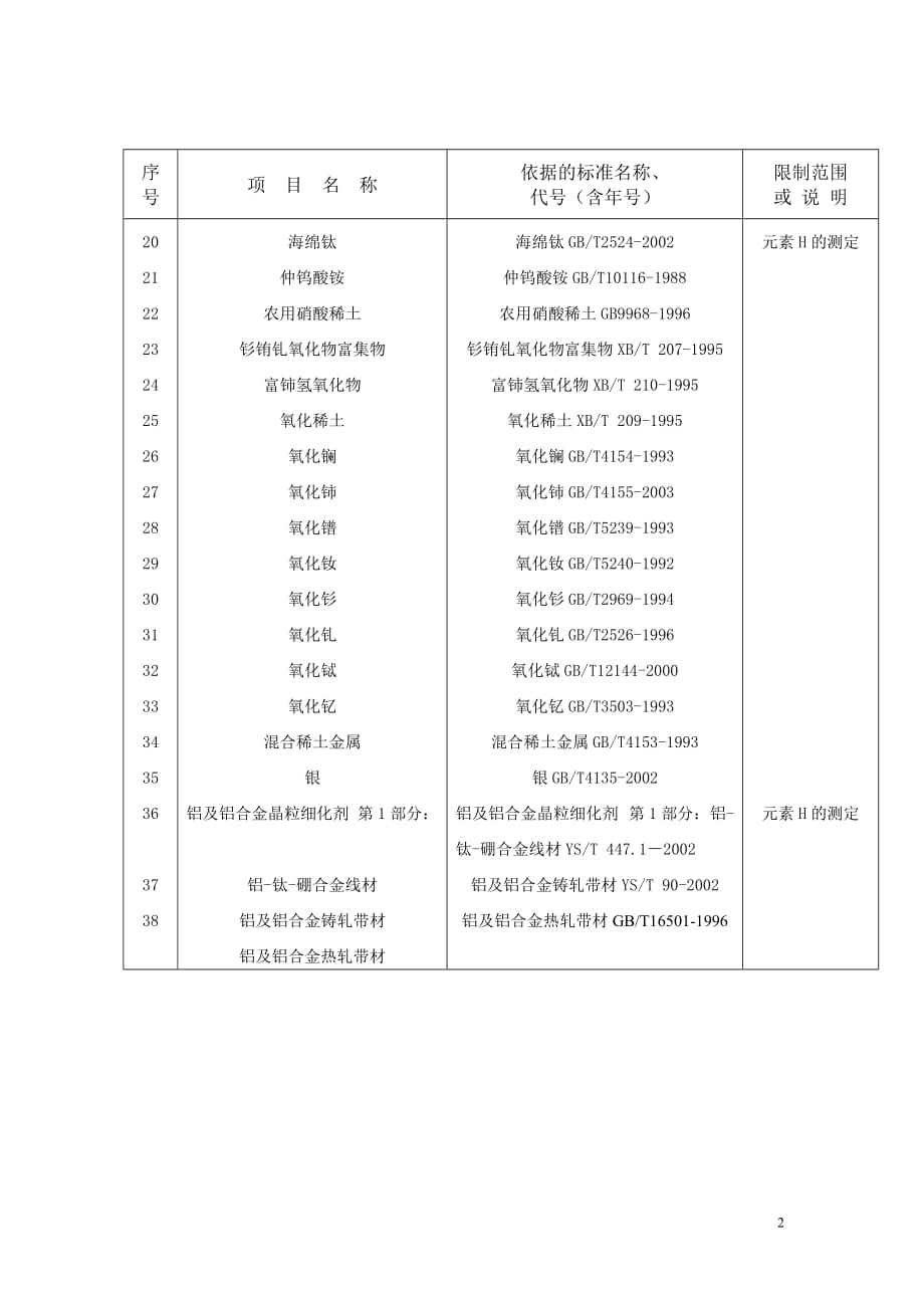 2020年(产品管理）广东省有色金属产品质量监督检验站__第2页