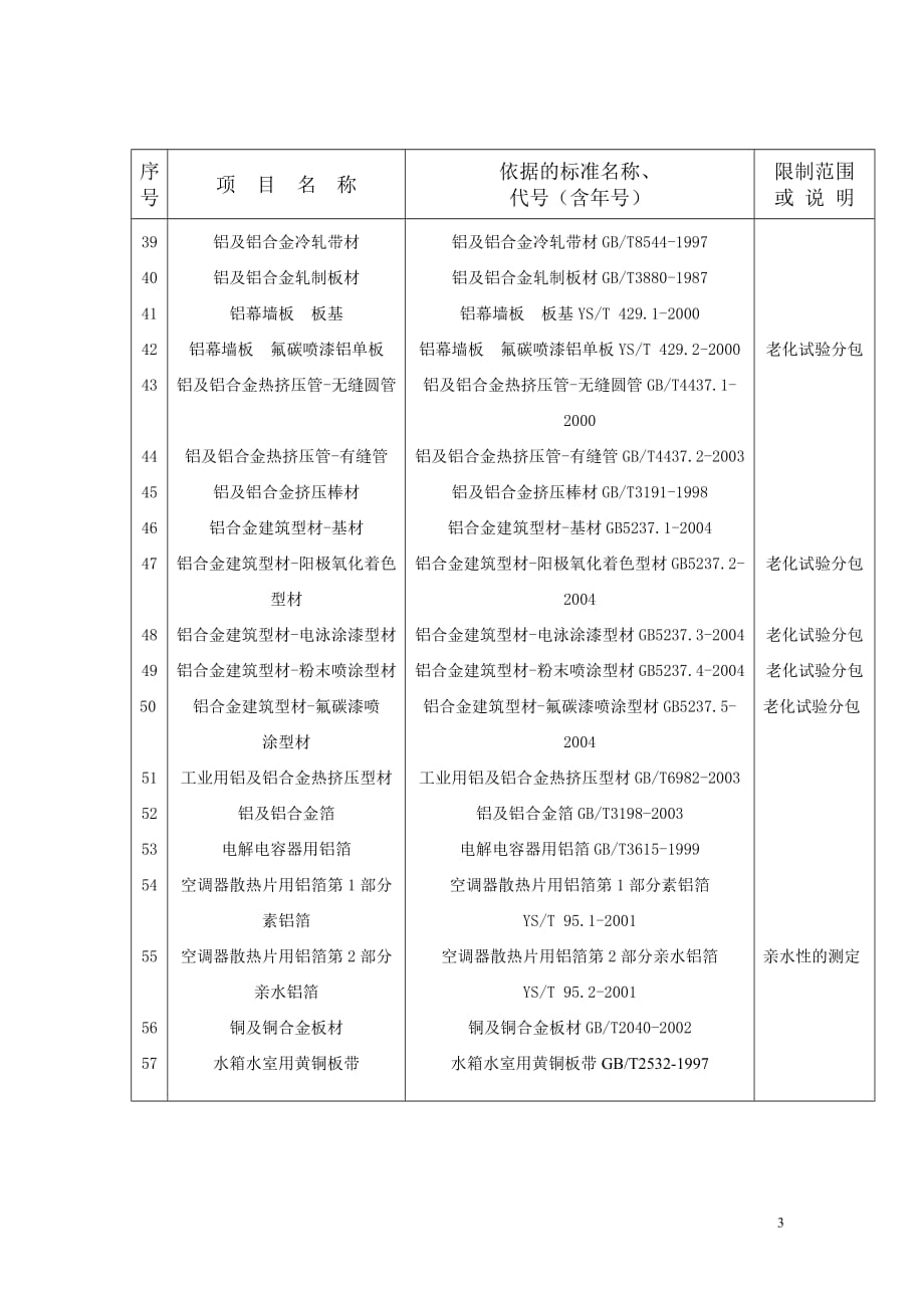 2020年(产品管理）广东省有色金属产品质量监督检验站__第3页