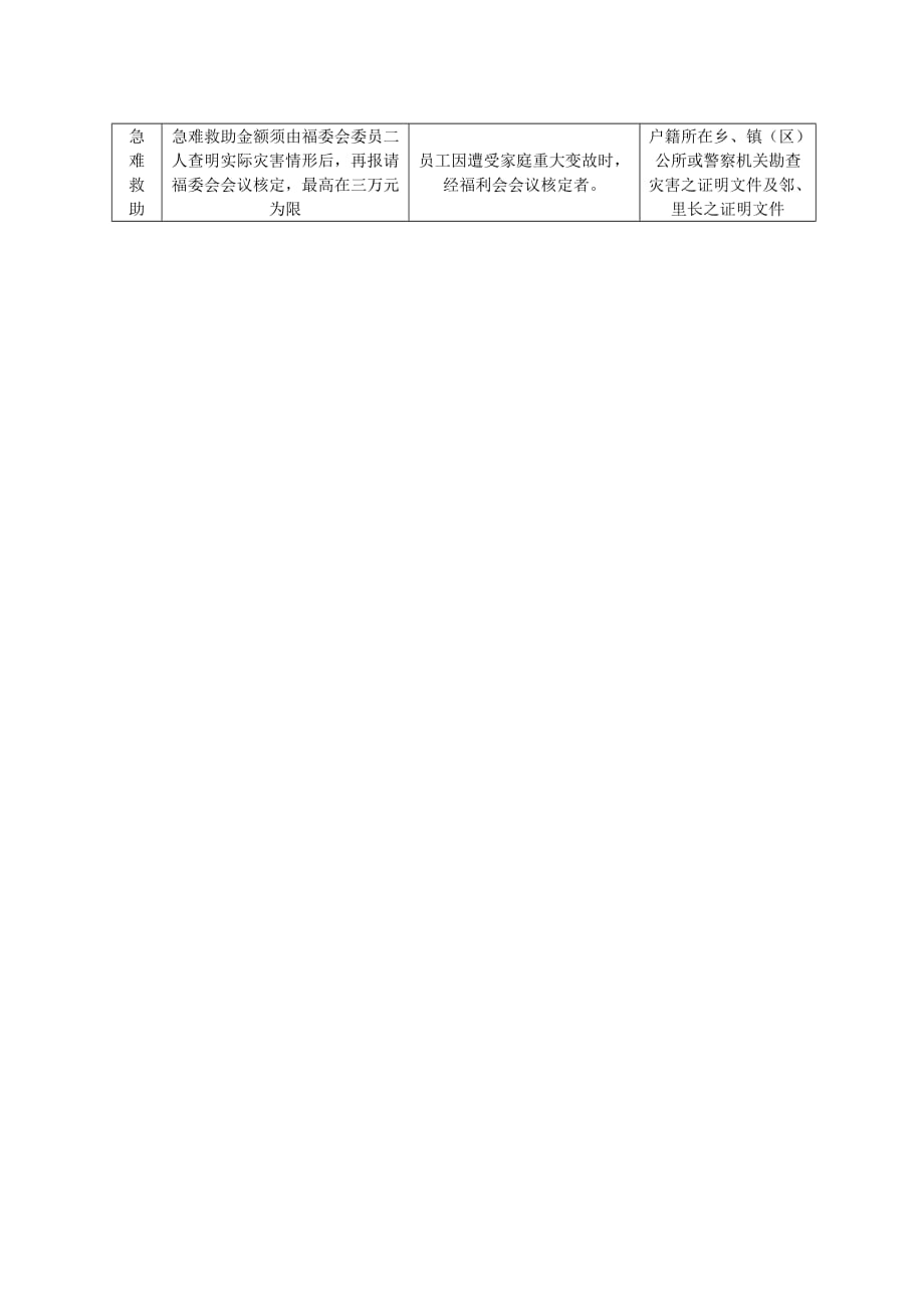 （员工福利待遇）福利预算管理方式汇总(12个doc)__第2页