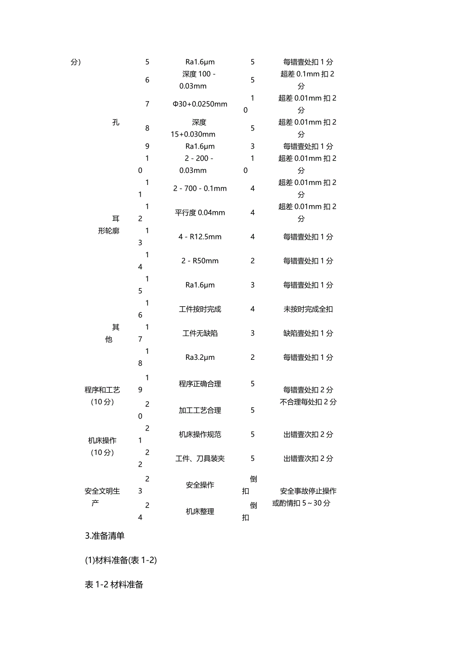 （数控加工）数控铣工加工中心操作工(中级)正文的两个样例精编._第3页