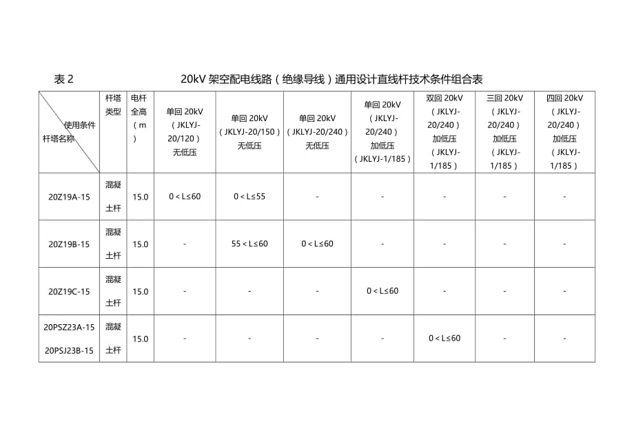 20kV配电线路通用设计推荐方案技术条件.doc_第4页