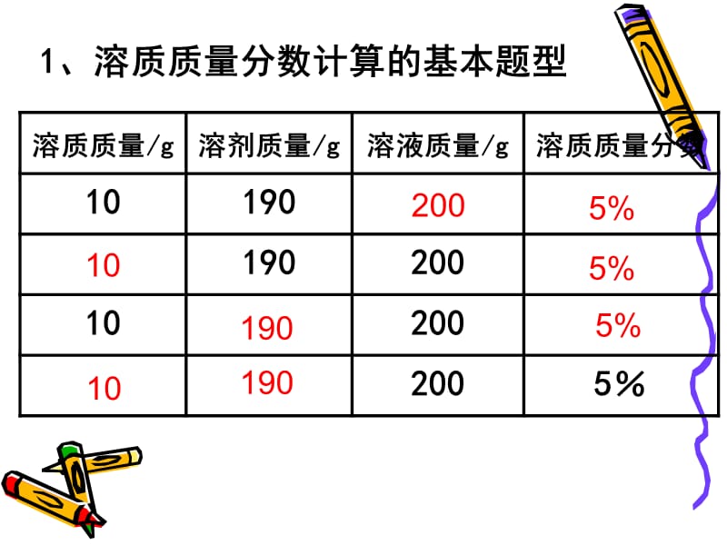 溶质质量分数计算_第4页