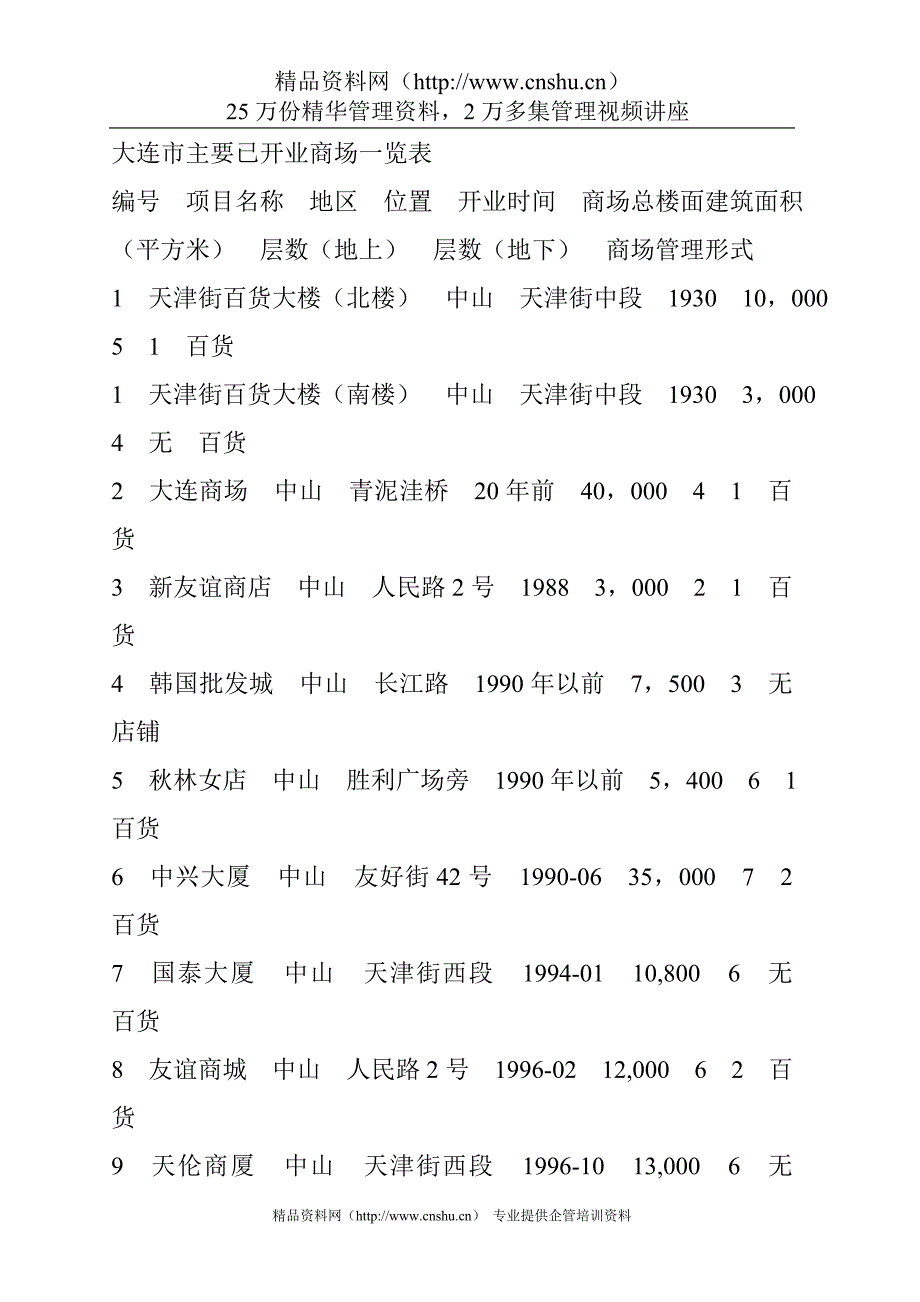 2020年(策划方案）大连XX项目策划报告书（DOC26）__第4页