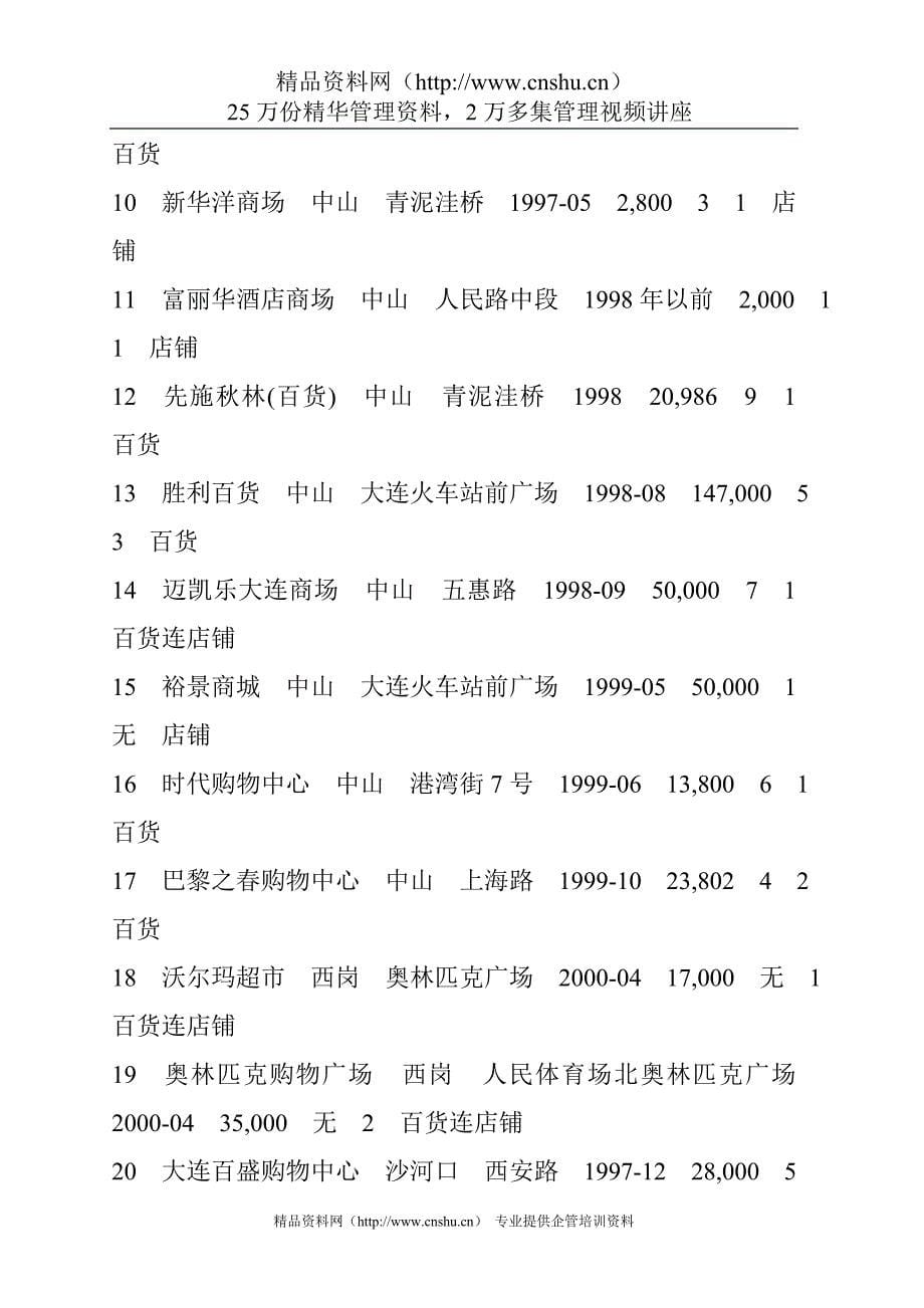 2020年(策划方案）大连XX项目策划报告书（DOC26）__第5页