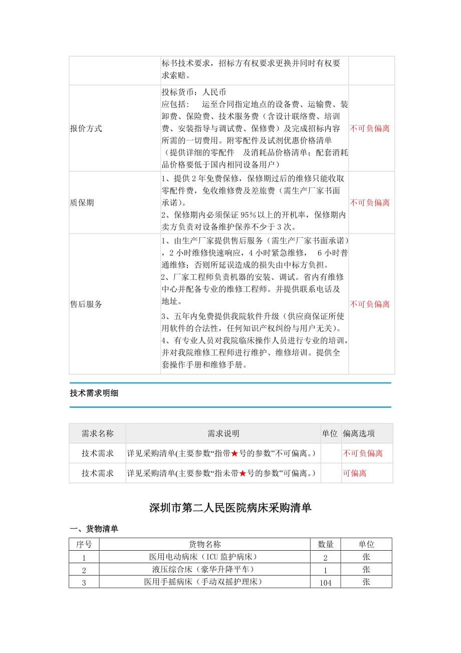 2020年(采购管理）深圳市第二人民医院病床采购需求指标明细._第2页
