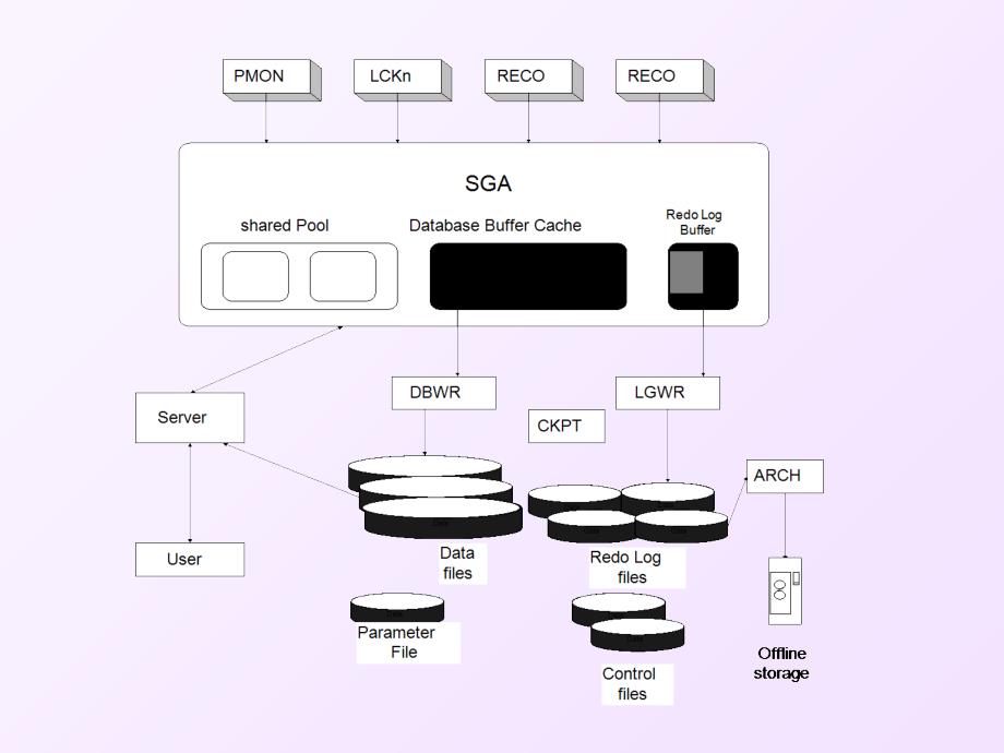 Oracle数据库入门教程解读_第4页