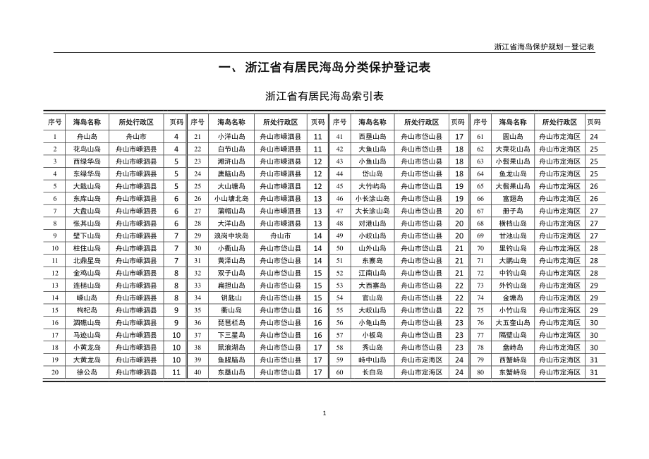 浙江省海岛保护规划（2017-2022年）登记表_第3页