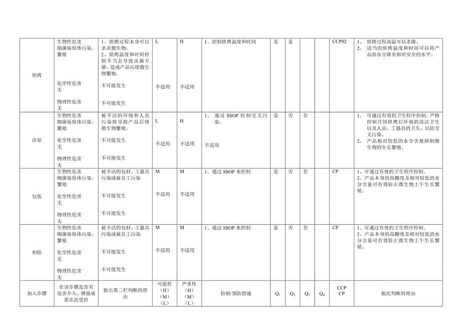 HACCP危害分析工作表.doc_第5页