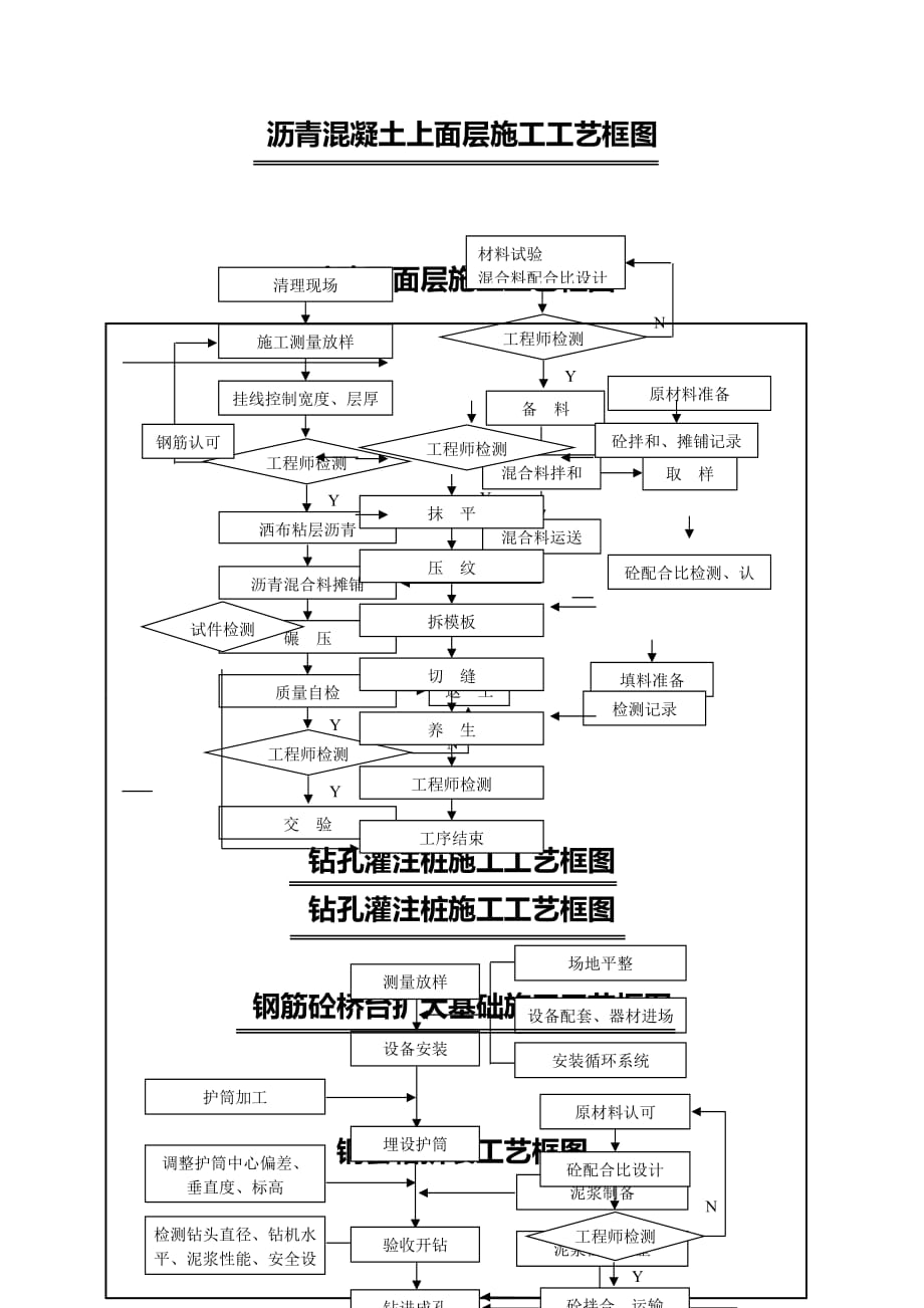 （建筑工程管理）施工工艺框图(大集合)精编._第4页