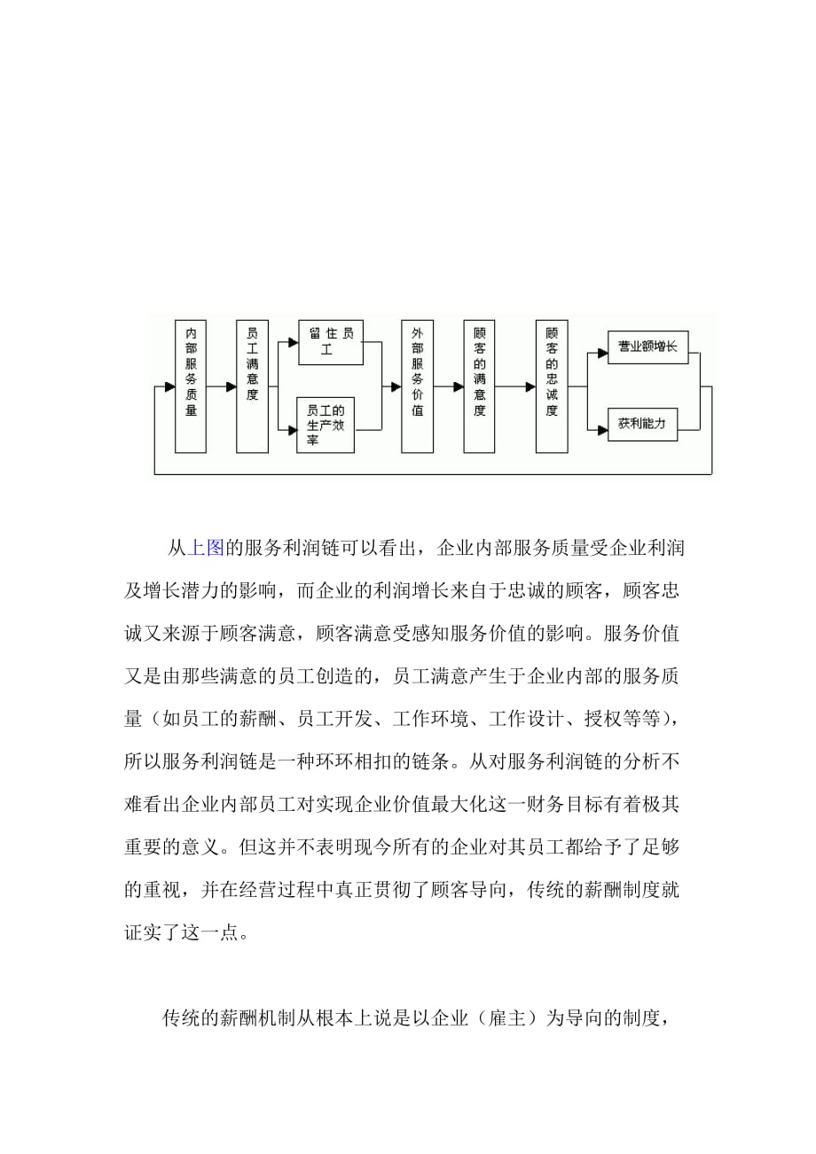 (薪酬管理）自助式整体薪酬方案（by 王友超）_第2页