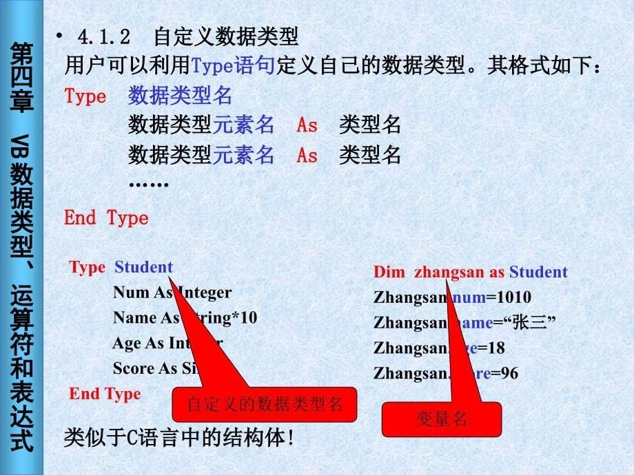 VB程序设计第4章-语言基础_第5页