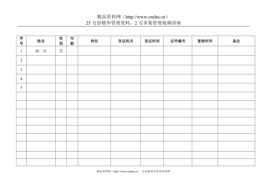 （员工管理）13.113急救人员花名册__第2页