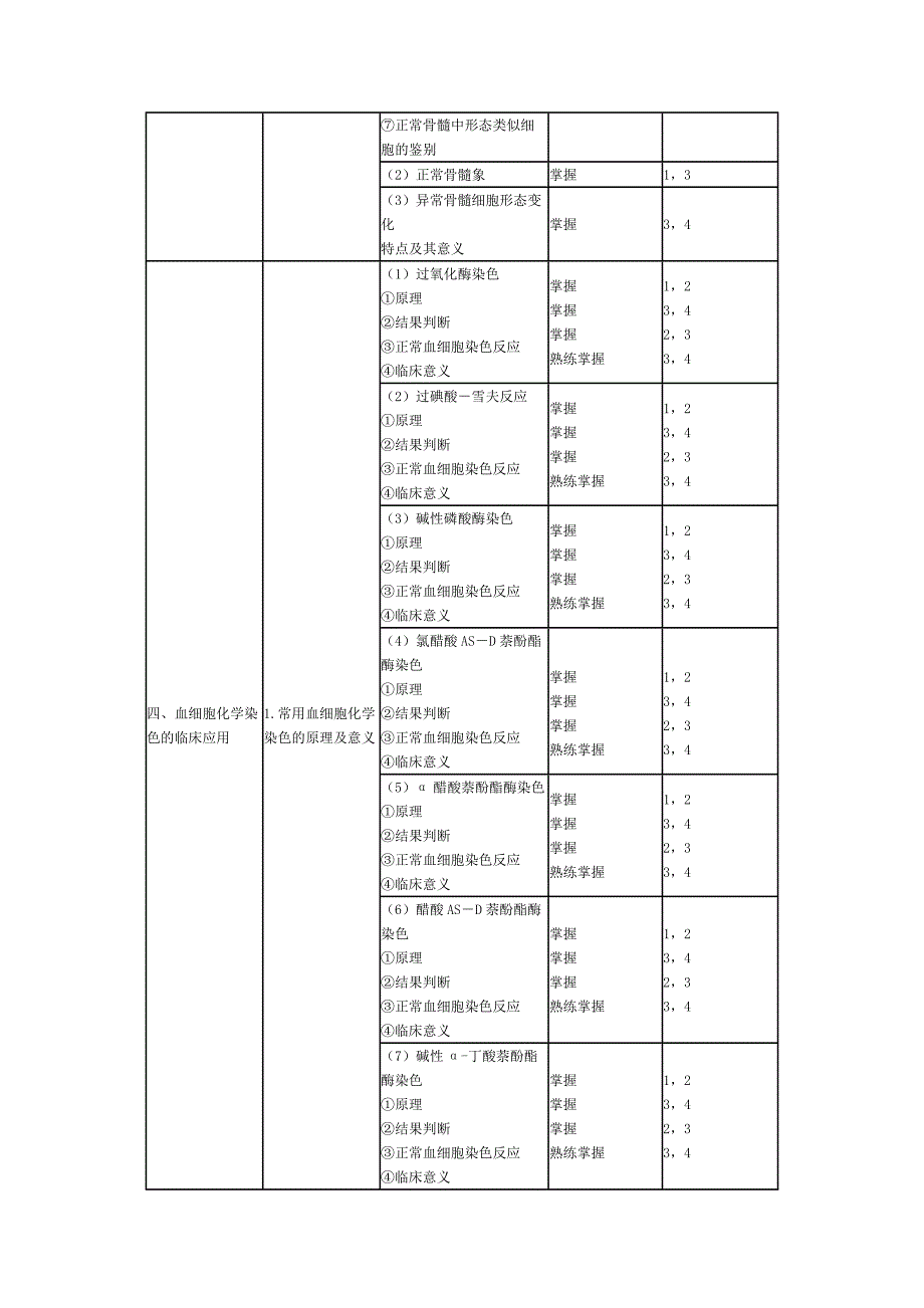 (中层管理）临床血液学部主管检验师分_第2页