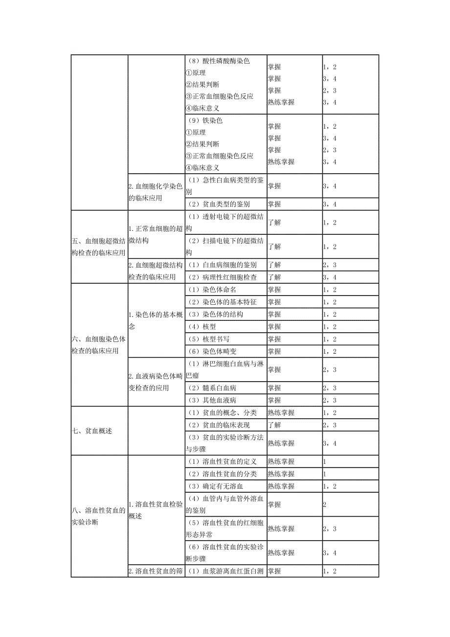 (中层管理）临床血液学部主管检验师分_第3页