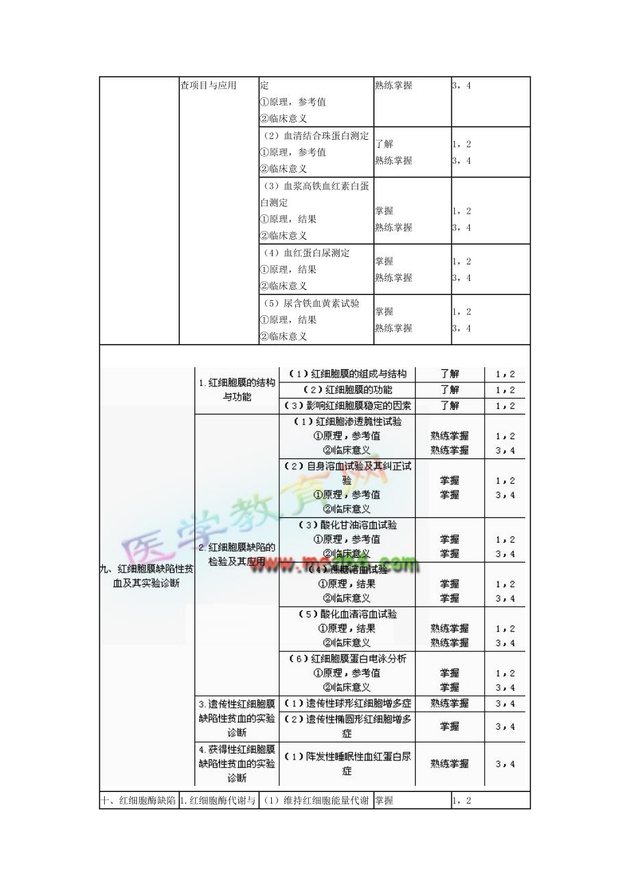 (中层管理）临床血液学部主管检验师分_第4页