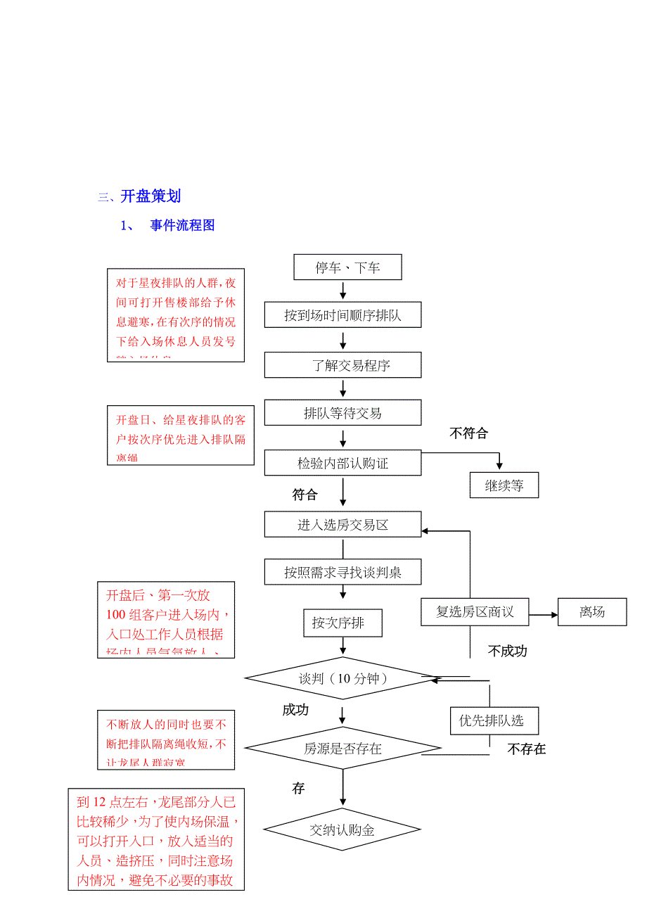 2020年(策划）昆明理想小镇内部认购策划简案(doc13)(1)__第4页