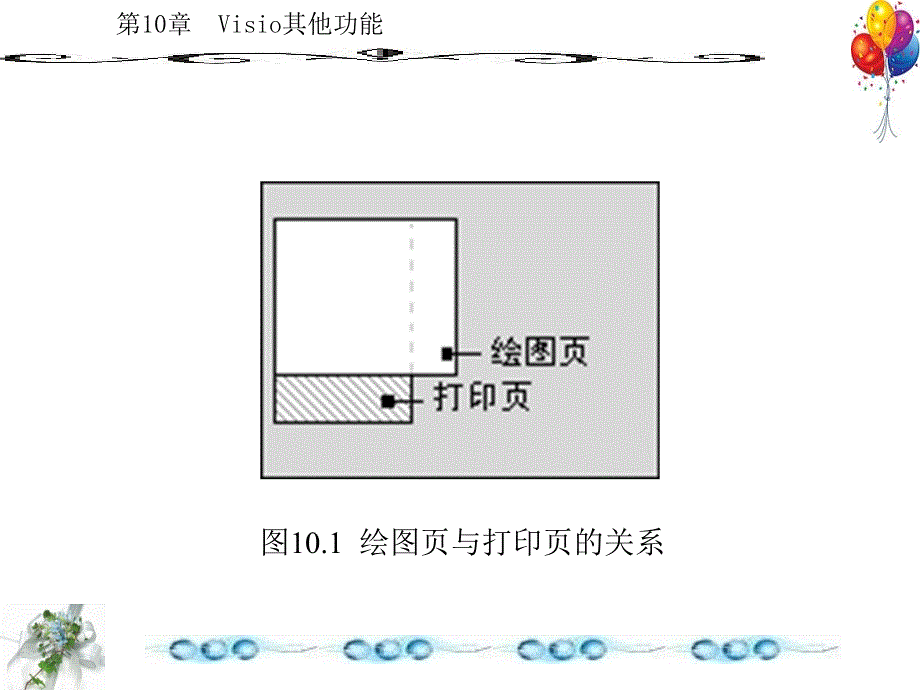 《电子工程制图――使用Visio》第10章_第3页