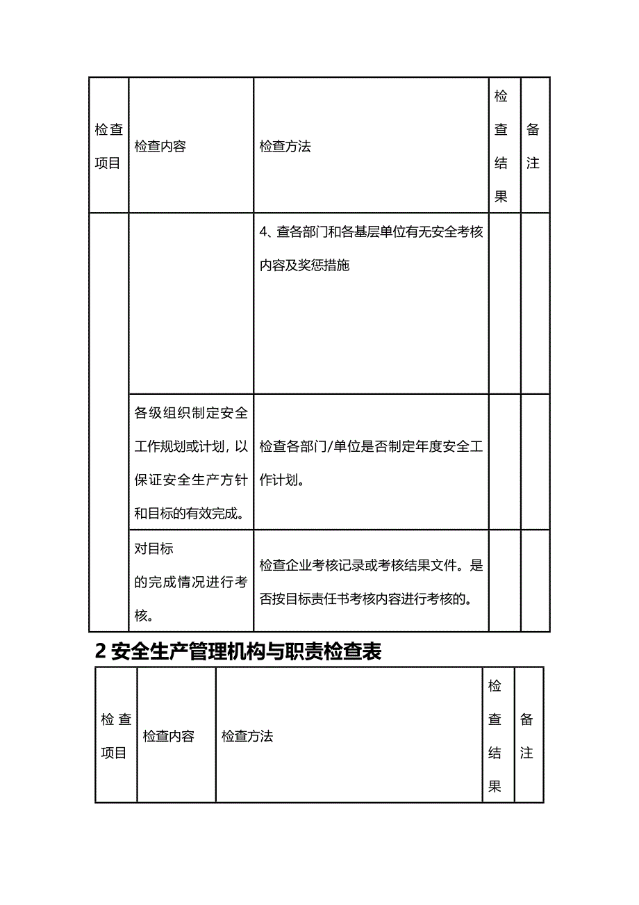 2020年（安全管理套表）电厂安全检查表_第3页