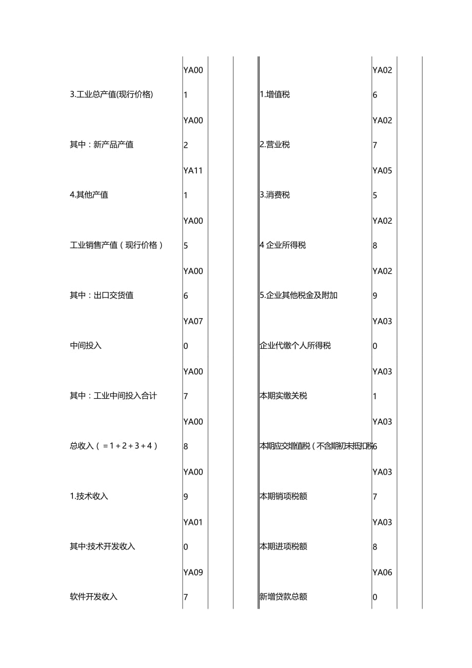 2020年（财务管理表格）企业经营财务状况表_第3页