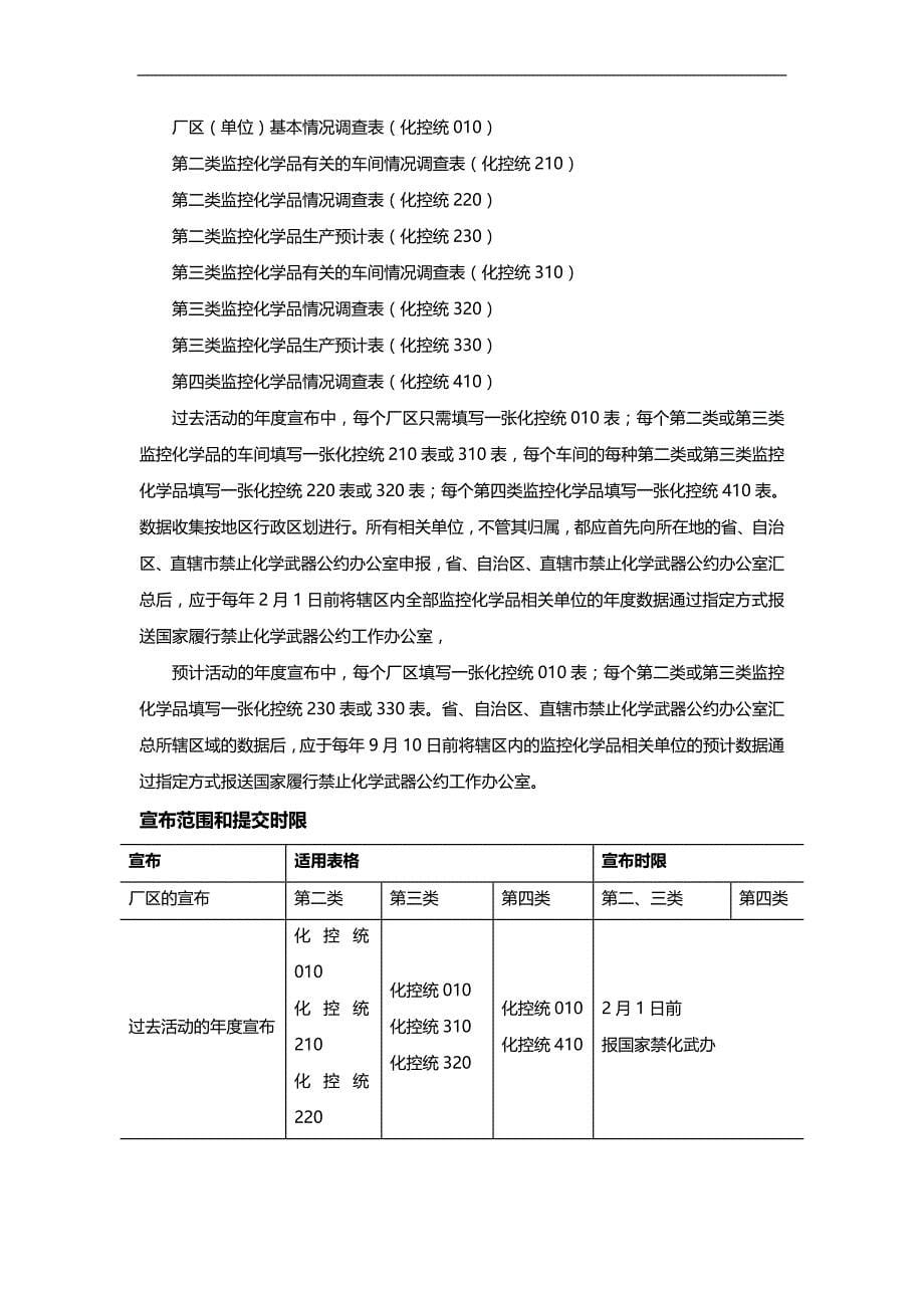 （管理统计套表）全国监控化学品统计报表手册._第5页