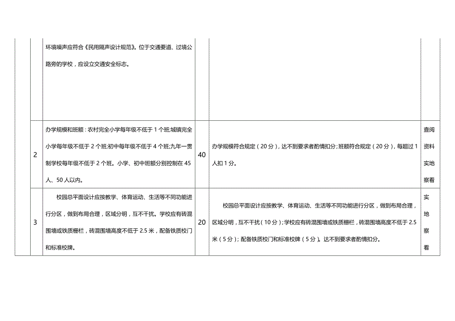 （企业经营管理）濮阳县梨园一中标准化学校建设台账._第3页