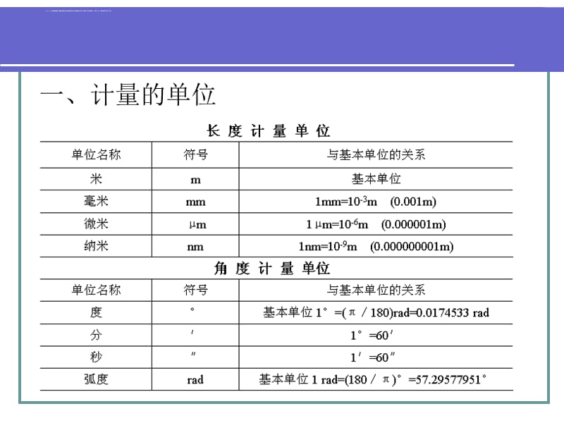 《极限配合与测量技术基础》(中职)第二章_第4页