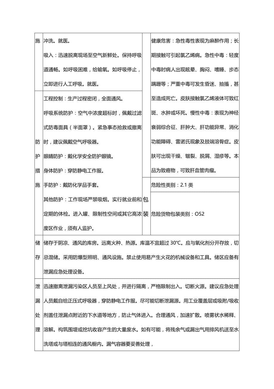 2020年（安全管理套表）常用安全数据表_第5页