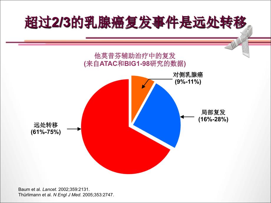 BIG198研究中的总生存优势带来的临床启示讲解材料_第4页