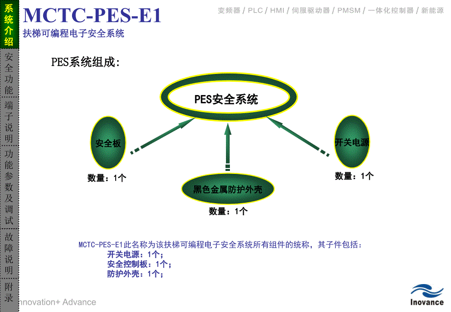 MCTC-PES-E1扶梯可编程电子安全系统调试指导-V1.2培训资料_第2页