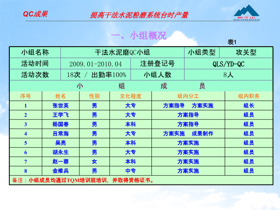 QC成果--提高水泥粉磨台时产量讲义资料_第4页