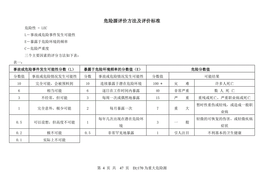 （工程建筑套表）建筑施工危险源识别评价汇总表._第4页