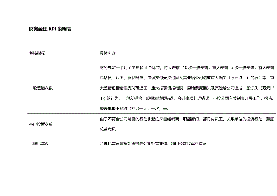 2020年（财务管理表格）财务部KPI组成表_第4页