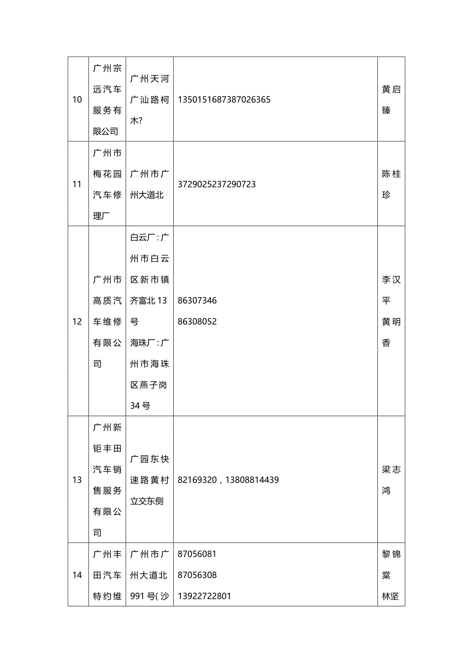 2020年（采购管理）广东省政府采购管理办公_第4页