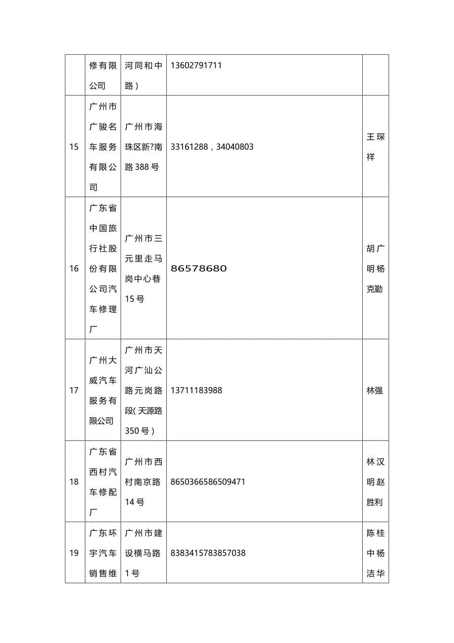 2020年（采购管理）广东省政府采购管理办公_第5页