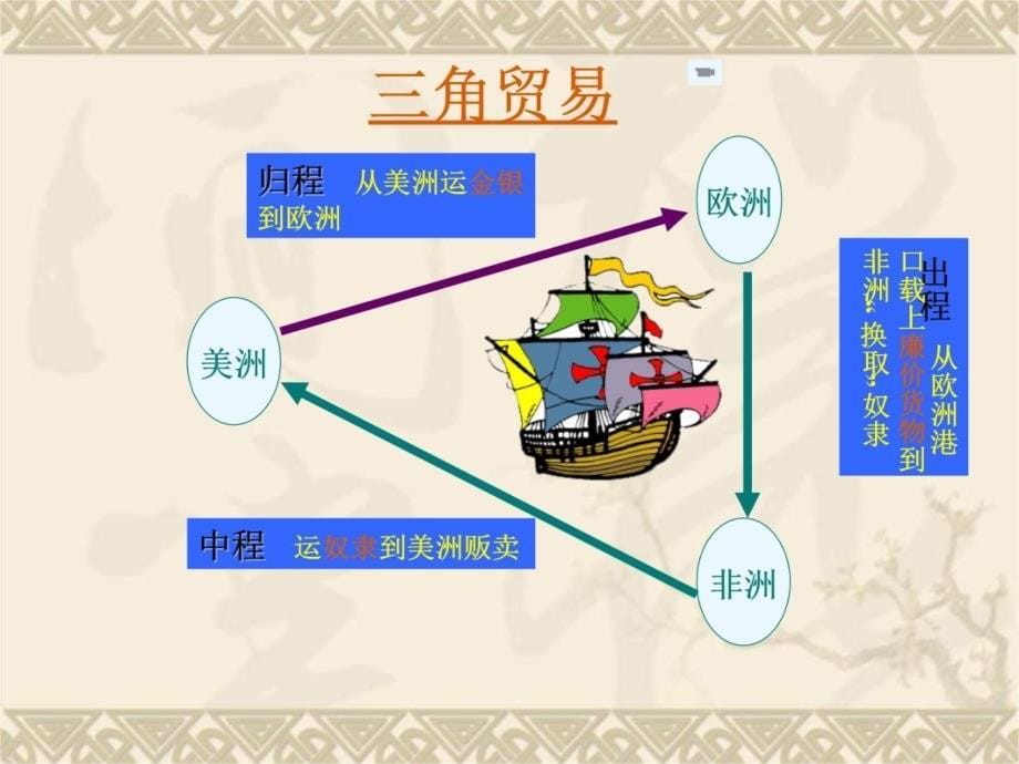 第15课血腥的资本积累教学案例_第5页