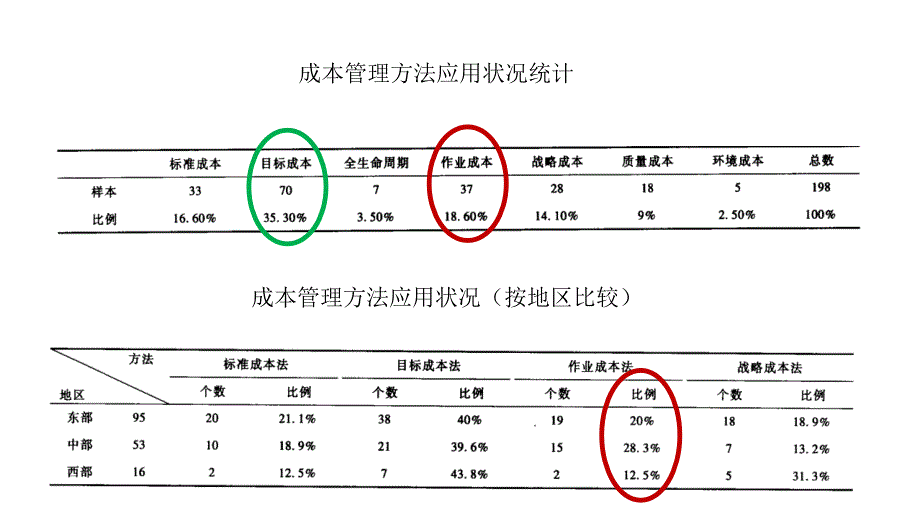 作业成本法与作业管理教材课程_第2页