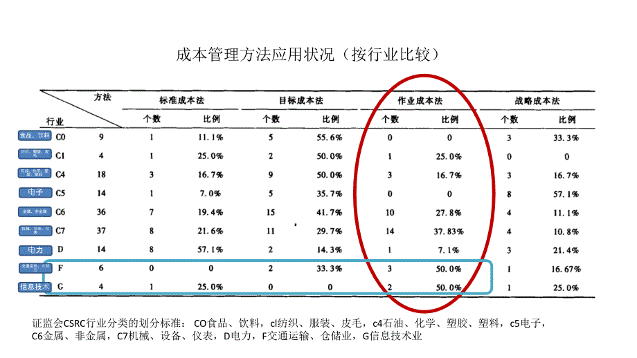 作业成本法与作业管理教材课程_第3页