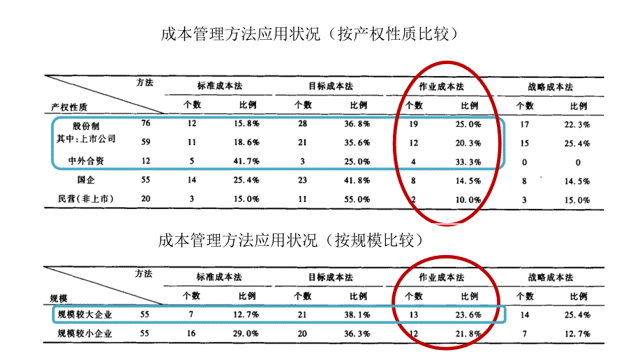 作业成本法与作业管理教材课程_第4页