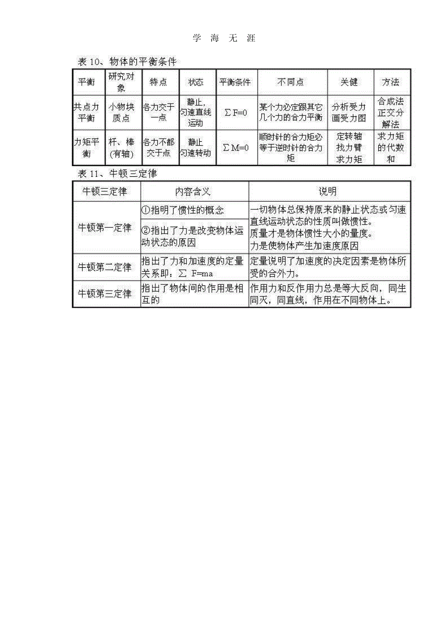 高中物理公式大全 (2).pdf_第4页