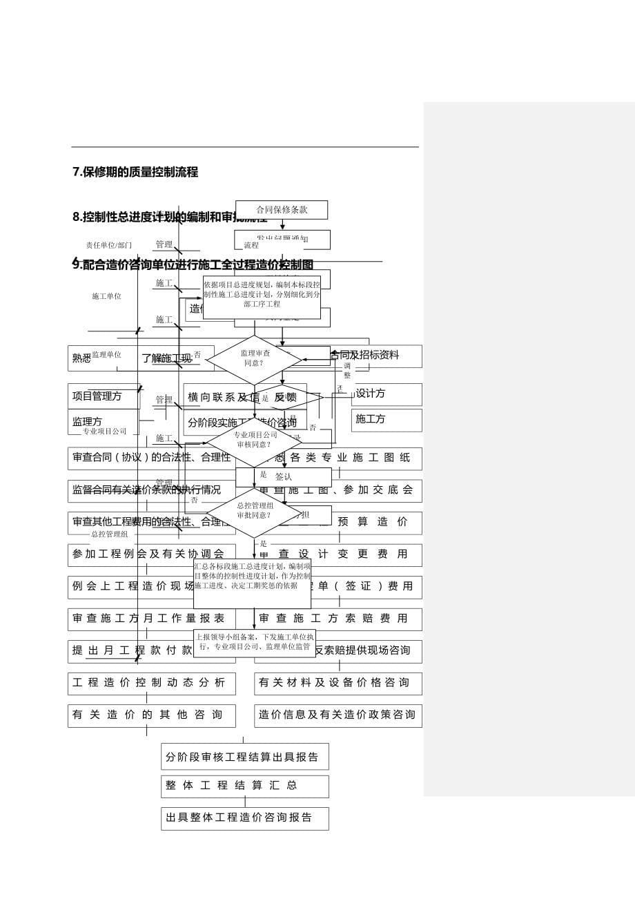 （企业管理套表）项目管理程序和表格._第5页