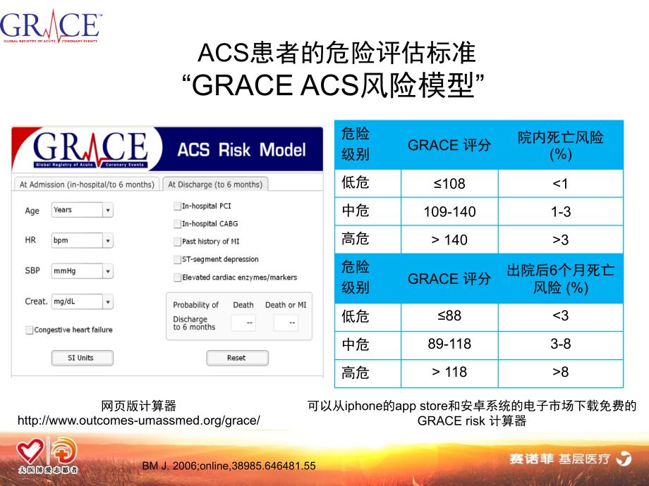 grace评分的应用及规范化药物治疗-陈韵岱讲解材料_第3页