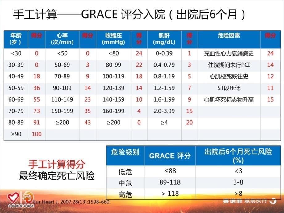 grace评分的应用及规范化药物治疗-陈韵岱讲解材料_第5页