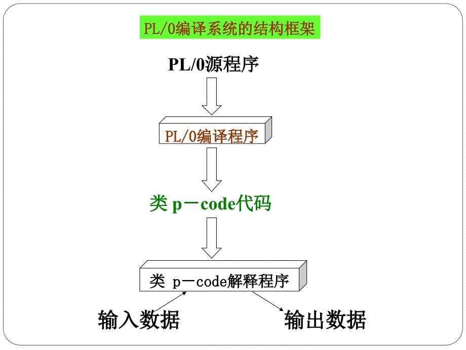 课程说明 - East China Normal University_第5页