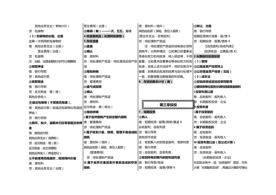 2020年（财务会计）(简化)会计分录大全(浓缩版)_第3页