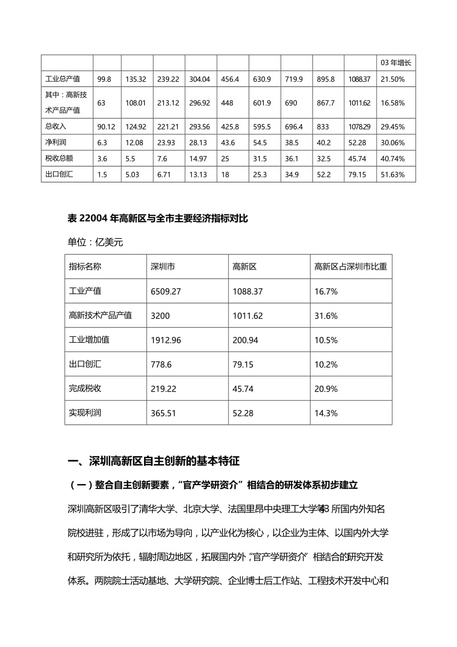 2020年（创新管理）附件提升自主创新能力建设世界水平高新区（深圳）_第3页