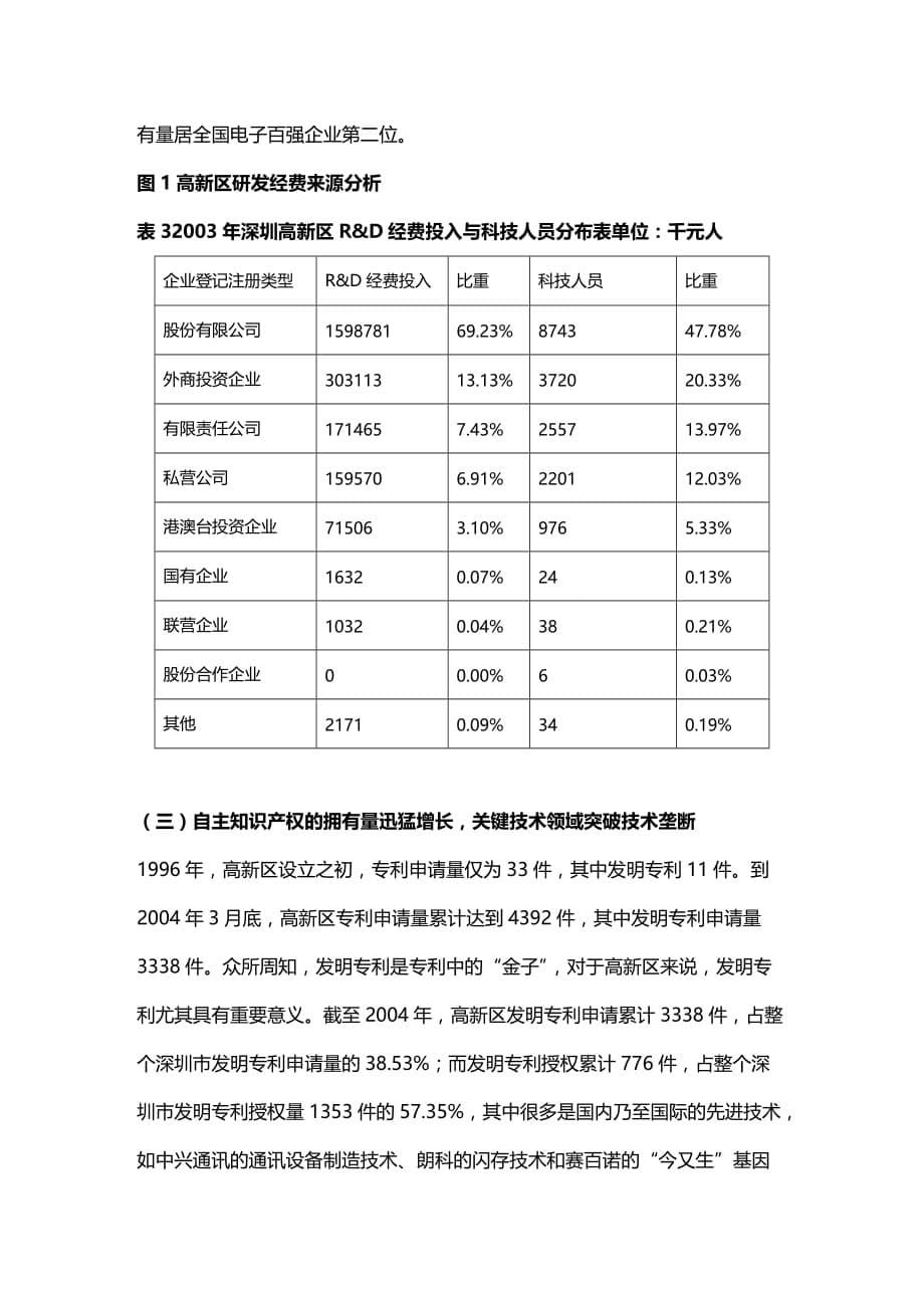 2020年（创新管理）附件提升自主创新能力建设世界水平高新区（深圳）_第5页