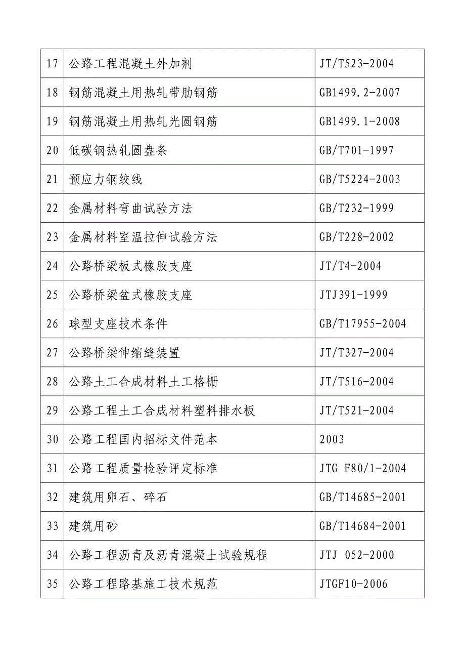 （工程建筑套表）公路工程试验检测现行规程规范一览表._第3页