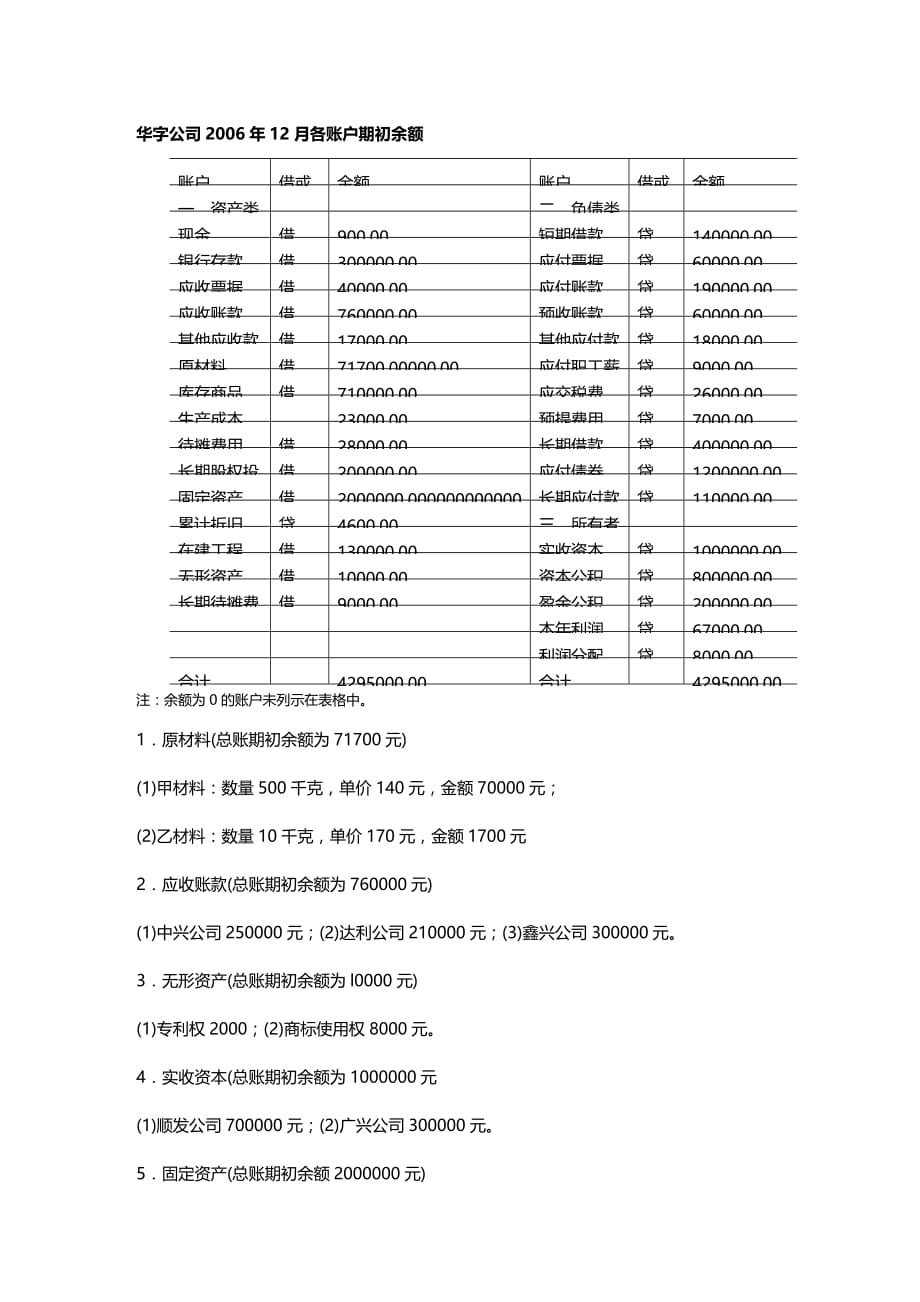 2020年（财务会计）《会计学》实践教学指导_第3页